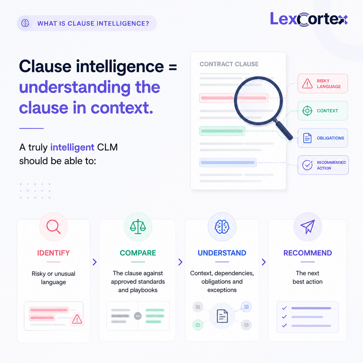 Live updation and real-time tracking of contract drafts in LexCortex Drafting AI