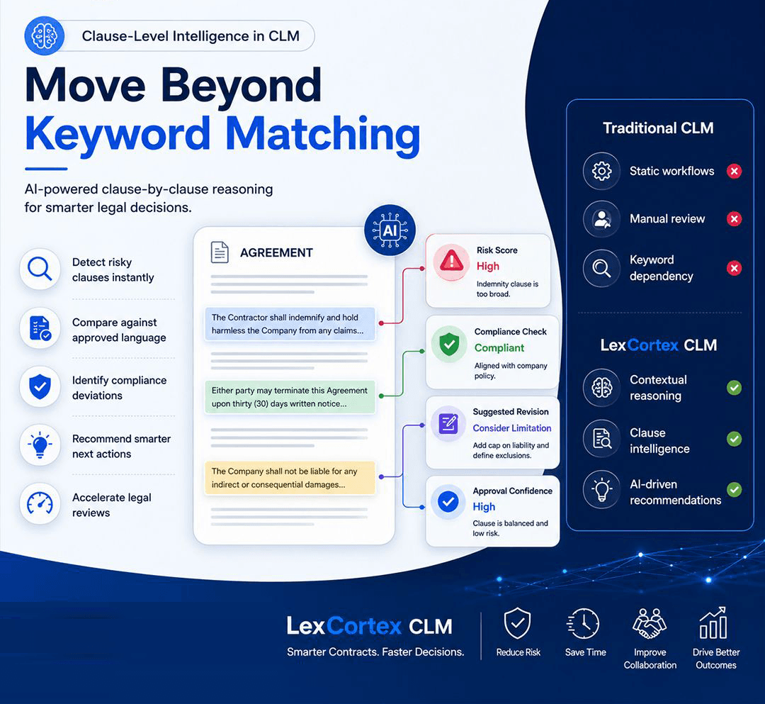 Dynamic suggestion engine in LexCortex Legal Eyes AI showing explainable contract review suggestions