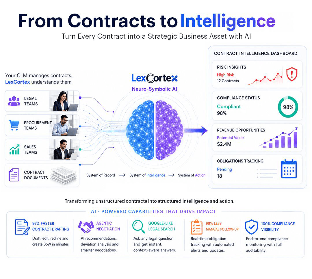 Agentic AI negotiation strategy and recommendations in LexCortex Negotiation AI