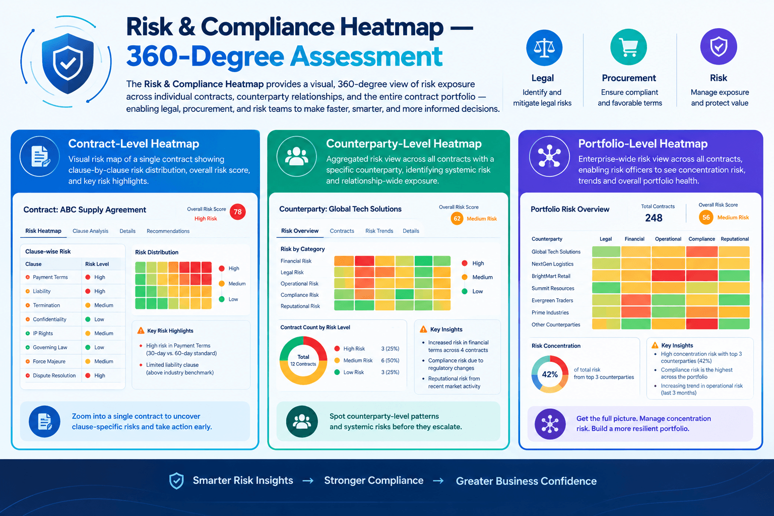 360-degree risk and compliance heatmap in LexCortex Risk AI