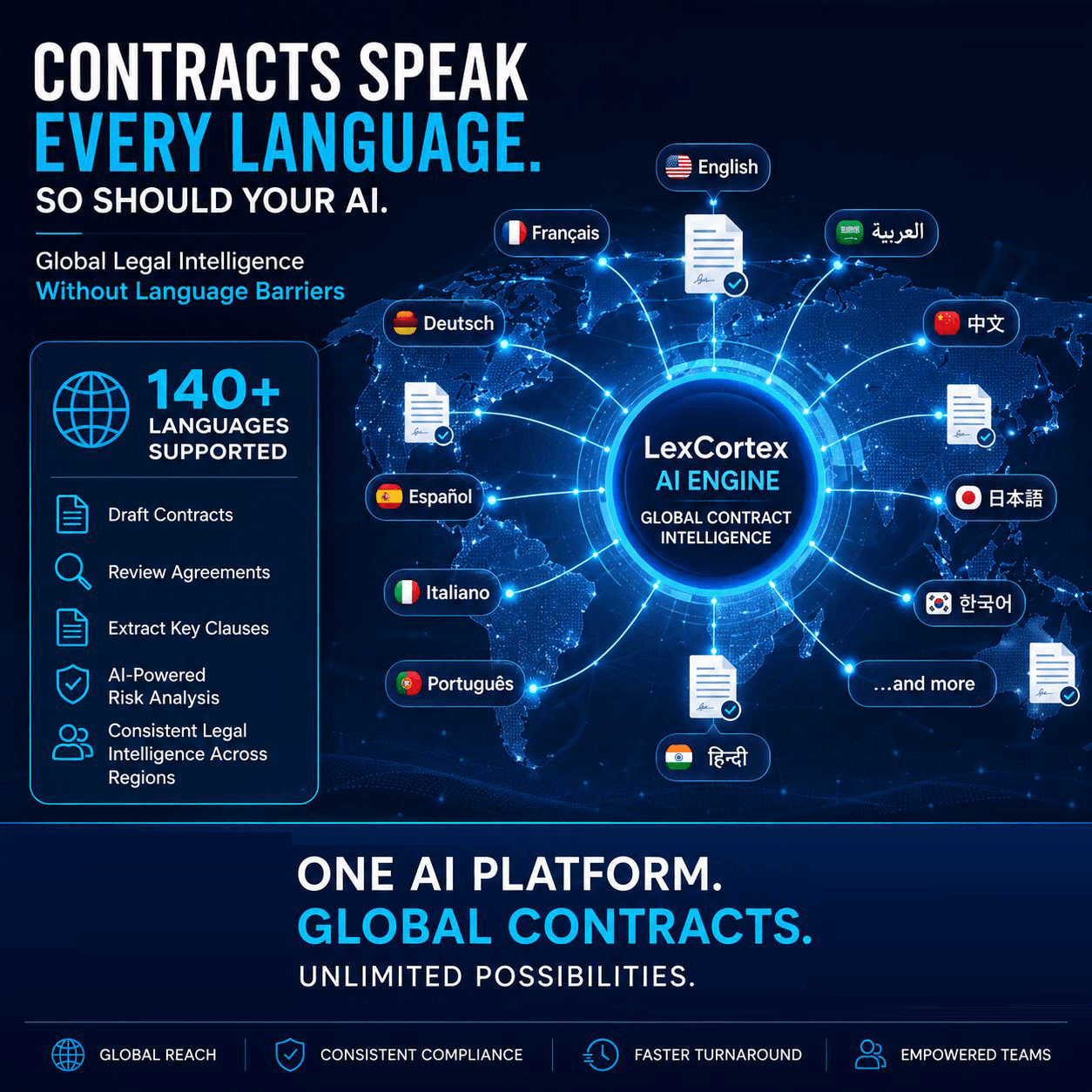 LexCortex Digitization AI converting contracts in 140+ languages into structured intelligence